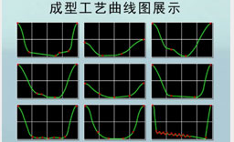 5.能量工藝隨心可控，應用范圍廣