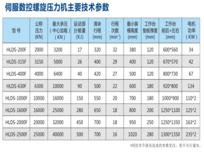 干貨！壓力機(jī)的主要技術(shù)參數(shù)及購買要點(diǎn) 